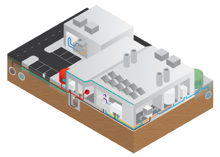 Industrial & Commercial