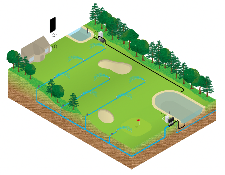 Irrigation