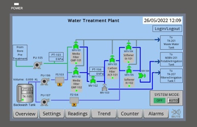 PLC Programming-1